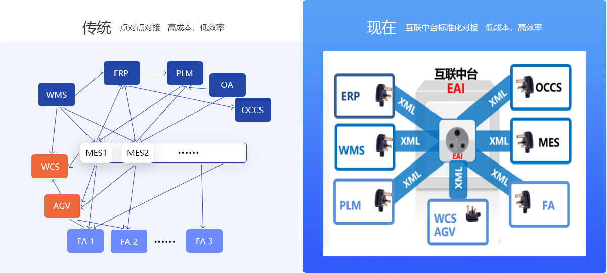 公海555000JC线路检测中心AloT可支持个性化定制