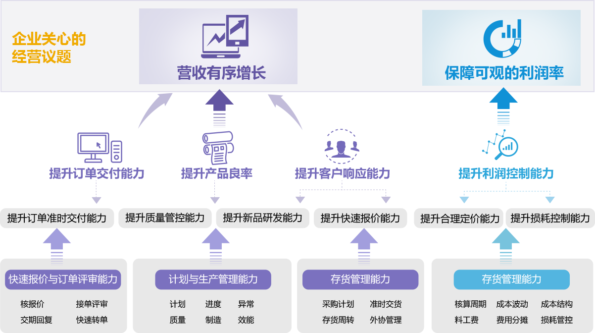 印刷包装行业erp系统、mes软件关注的议 题
